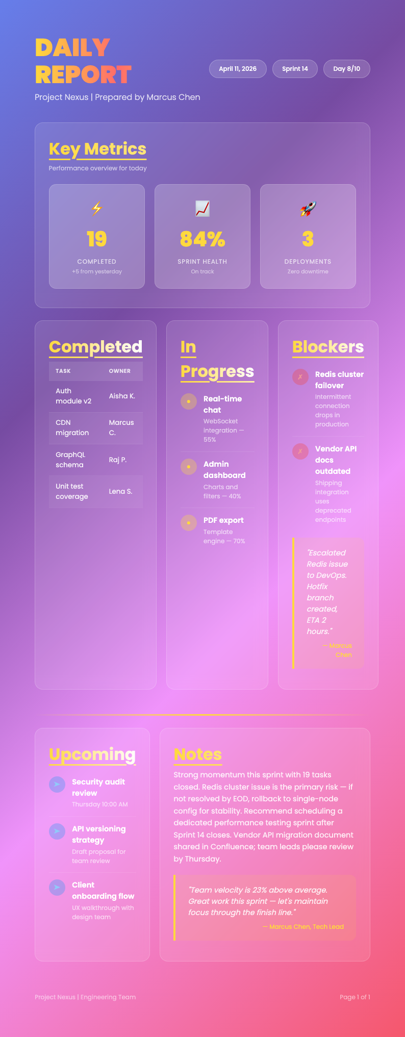 Bold gradient daily report